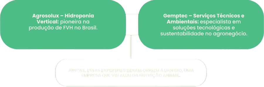 biofeed-nossa-historia